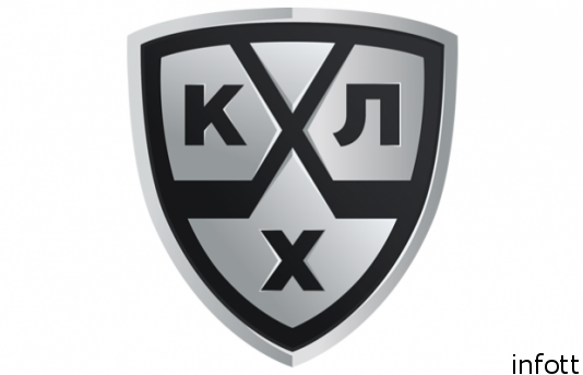 Полная сетка КХЛ Плей-офф 2019 Кубок Гагарина