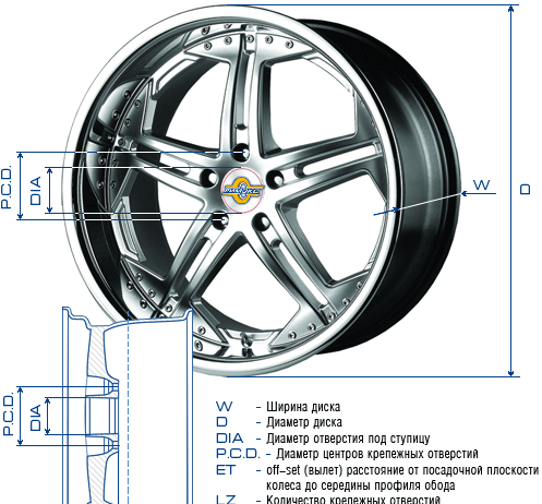 Рекомендации по выбору дисков для автомобиля