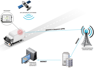 Как устроена система мониторинга транспорта?