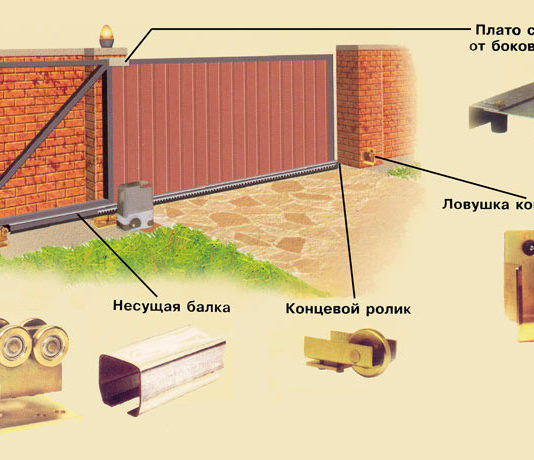 Советы по установке автоматики на откатные ворота