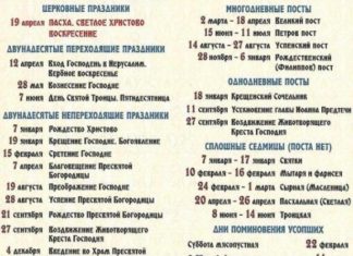 Пасху в 2020 году, от которой зависит Великий пост, отпразднуют во второй половине апреля
