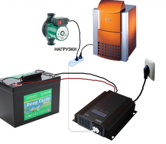 Критерии выбора бесперебойника для котла отопления