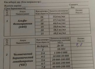 Зачем сдавать кровь на ХГЧ?