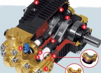 Как выбрать плунжерный насос ВД?