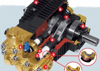 Как выбрать плунжерный насос ВД?