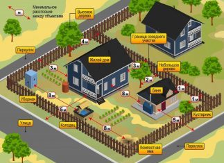 Особенности при строительстве частного дома