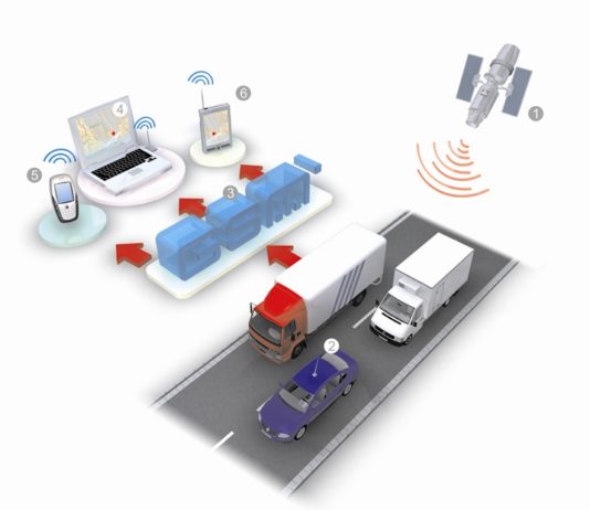 Система GPS мониторинга автотранспорта: принцип работы