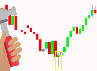 Паттерны в трейдинге — то, что важно понимать