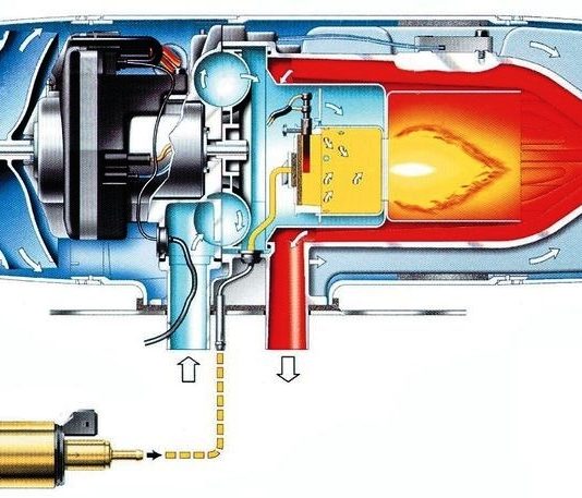 Что такое автономный отопитель для салона?