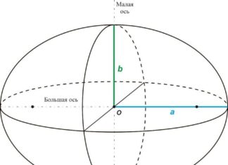 Калькулятор объема эллипсоида
