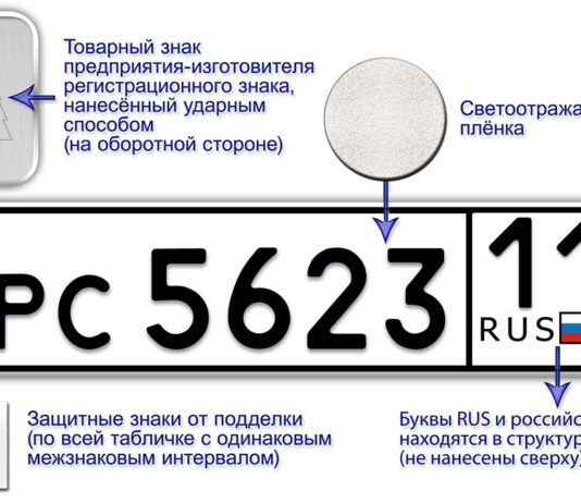 Регистрационные знаки на транспорте: что означают и какие бывают