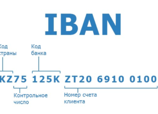 Шаги к Уверенности: Руководство по проверке IBAN для Успешных Международных Переводов