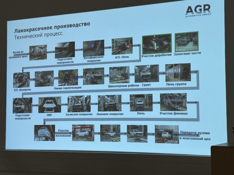 Калибровка металла: как в России собирают автомобили Tenet